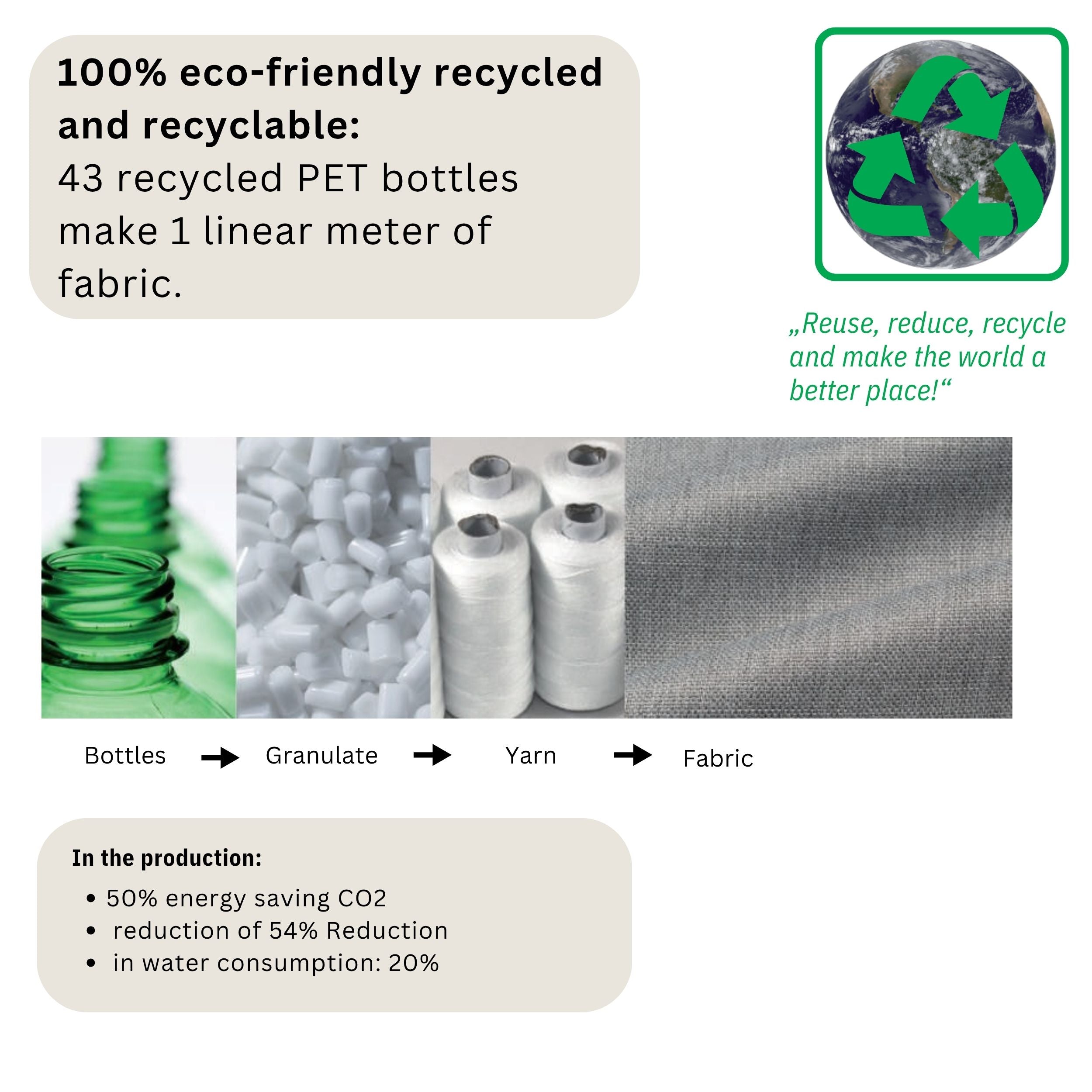 Eco-Friendly Textured Blackout Curtains | 100% Recycled & IMO Certified